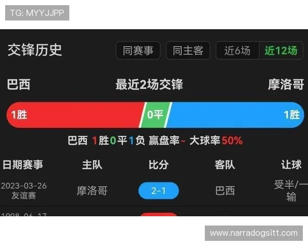巴西对摩洛哥在世界杯中的历史比分记录及比赛亮点总结